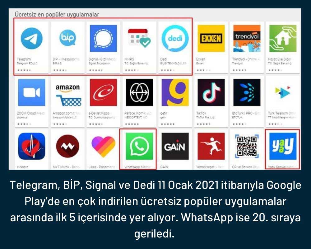 En Çok İndirilen Uygulamalar En Çok İndirilen Uygulamalar