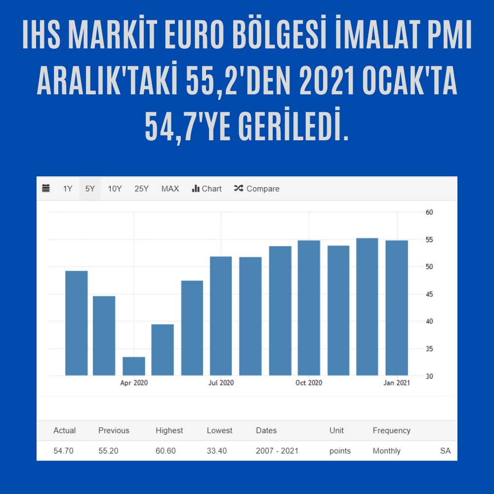 Euro Bölgesi İmalat PMI Ocak 2021 Euro Bölgesi İmalat PMI Ocak 2021