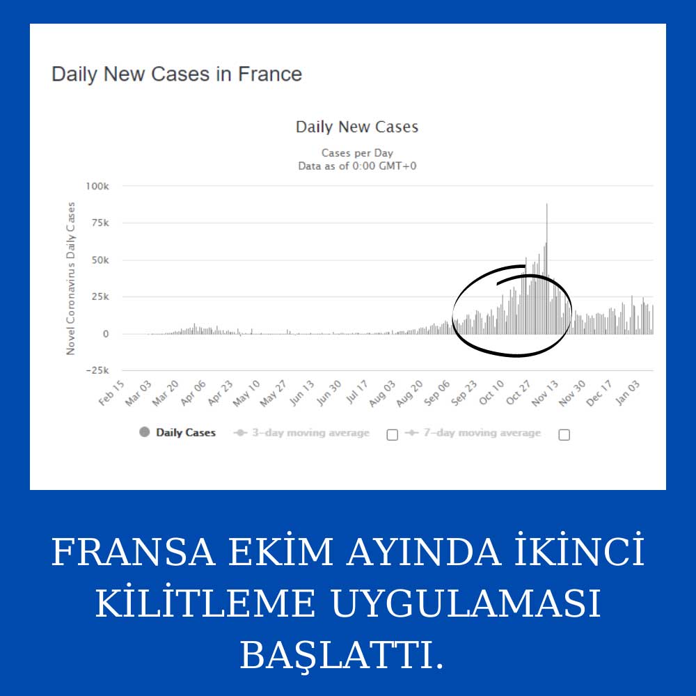 Fransa Ekim İkinci Kilitleme Fransa Ekim İkinci Kilitleme
