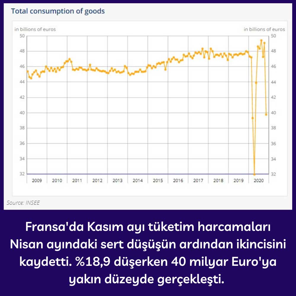 Fransa Tüketim Harcamaları Kasım Fransa Tüketim Harcamaları Kasım