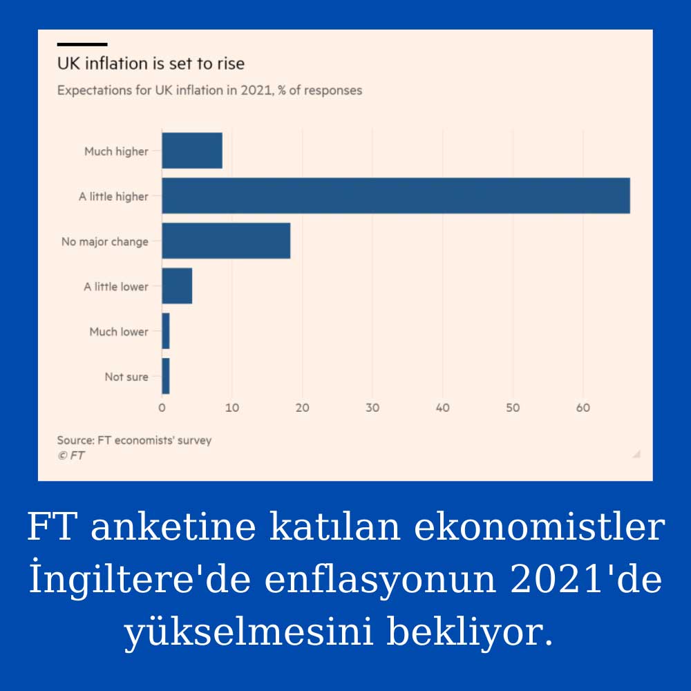 İngiltere Enflasyon Görünümü İngiltere Enflasyon Görünümü