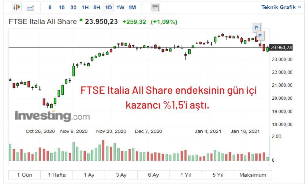 FTSE Italia All Share Endeksi FTSE Italia All Share Endeksi
