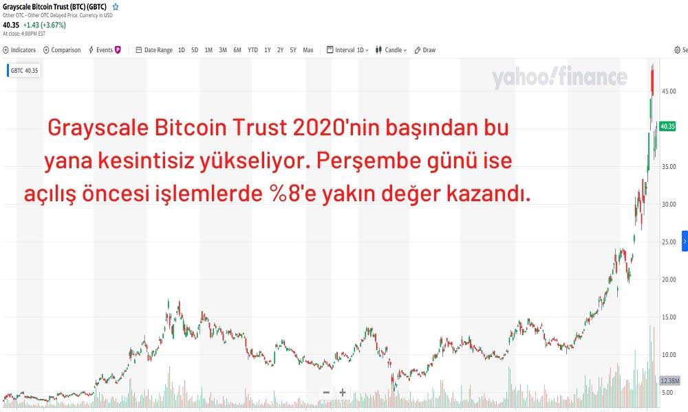 Grayscale Bitcoin Trust Performansı Grayscale Bitcoin Trust Performansı