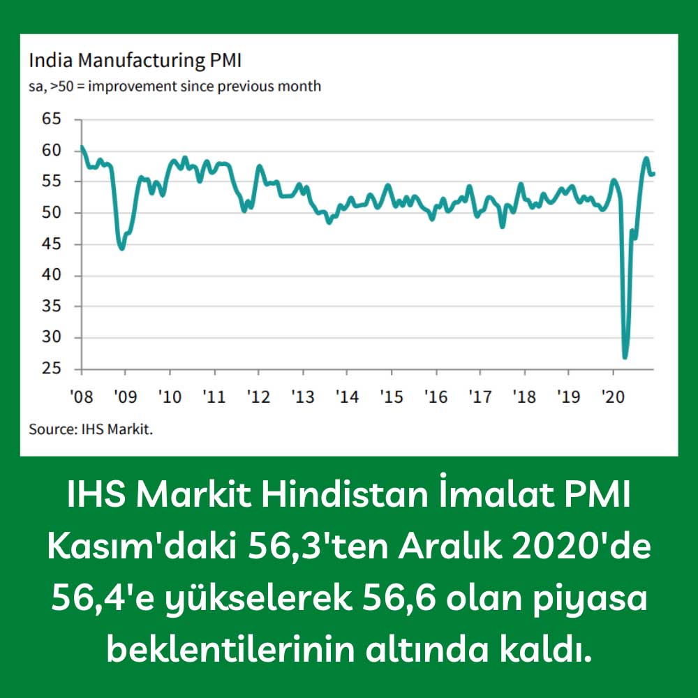 Hindistan’ın Aralık İmalat PMI Hindistan’ın Aralık İmalat PMI