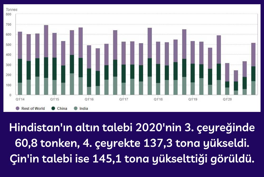 WGC Altın Talebi Tahminleri WGC Altın Talebi Tahminleri