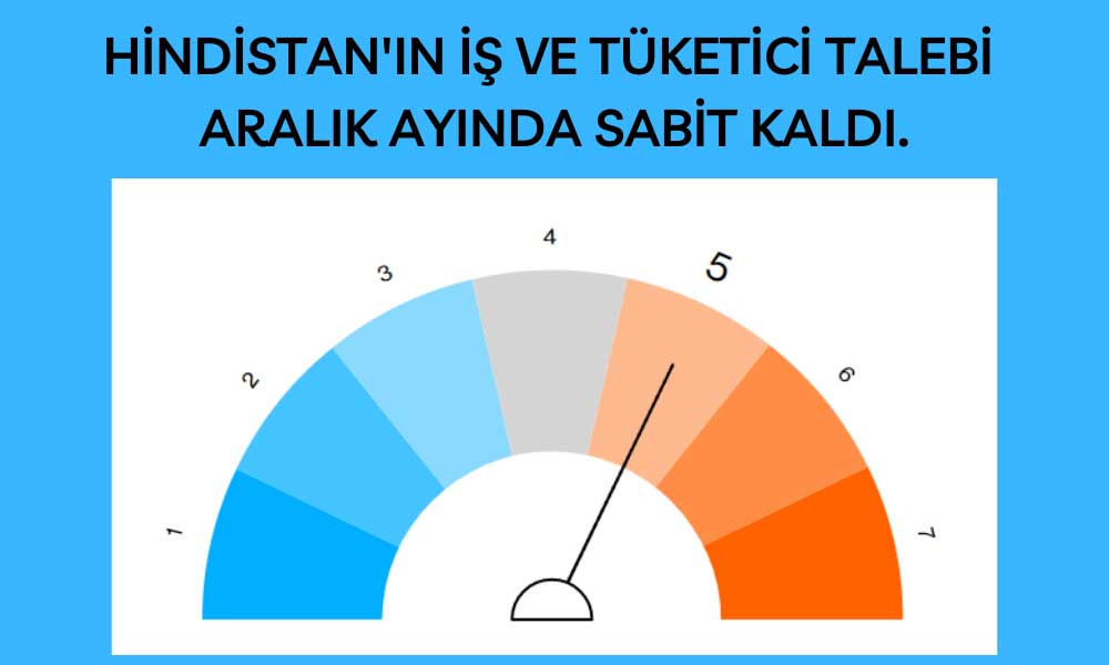 Hindistan Ekonomi Aralık 2020 Hindistan Ekonomi Aralık 2020
