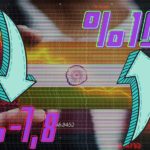 Hindistan GSYİH’si 2022 Mali Yılında %10,1 Büyüyecek