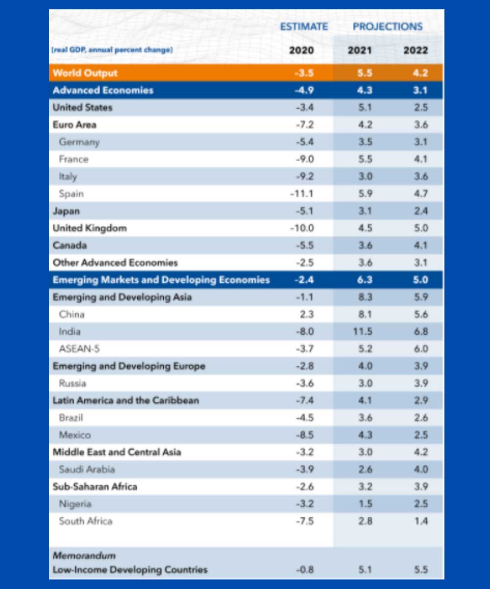 IMF Ocak 2021 Dünya Ekonomik Görünüm IMF Ocak 2021 Dünya Ekonomik Görünüm