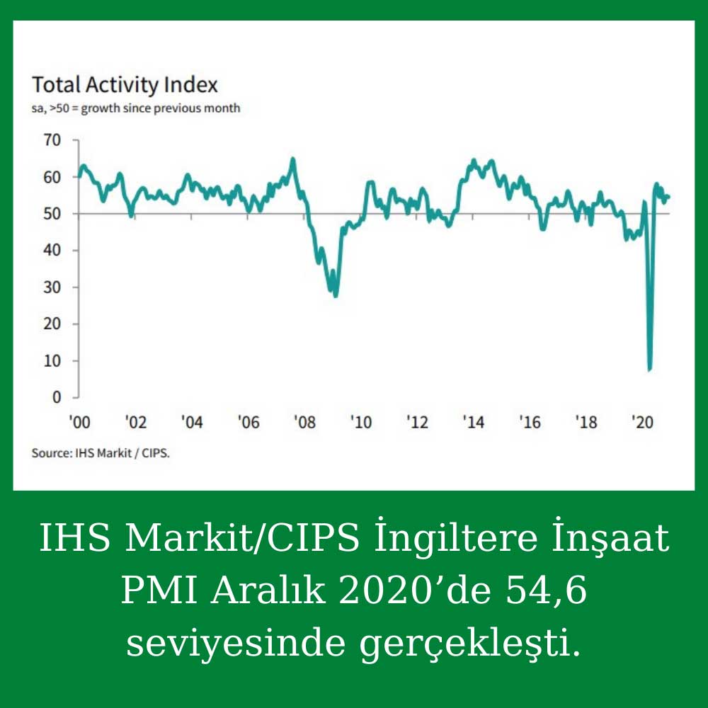 IHS Markit İngiltere İnşaat PMI IHS Markit İngiltere İnşaat PMI