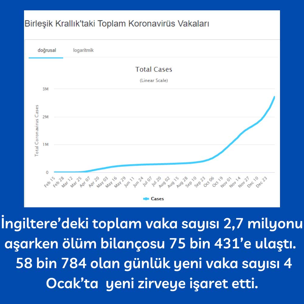 İngiltere Virüs Durumu İngiltere Virüs Durumu