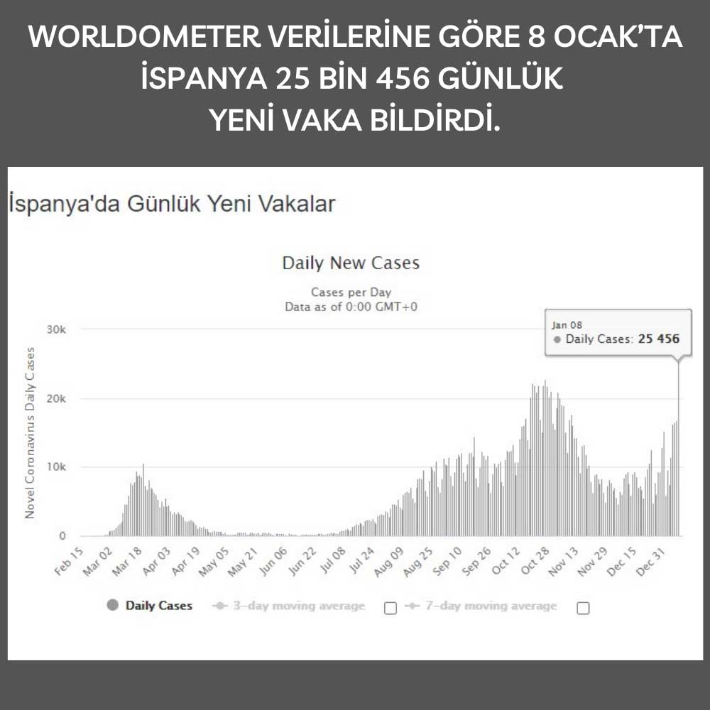 İspanya Günlük Vaka İspanya Günlük Vaka