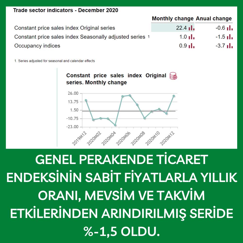 İspanya Perakende Satış Aralık İspanya Perakende Satış Aralık