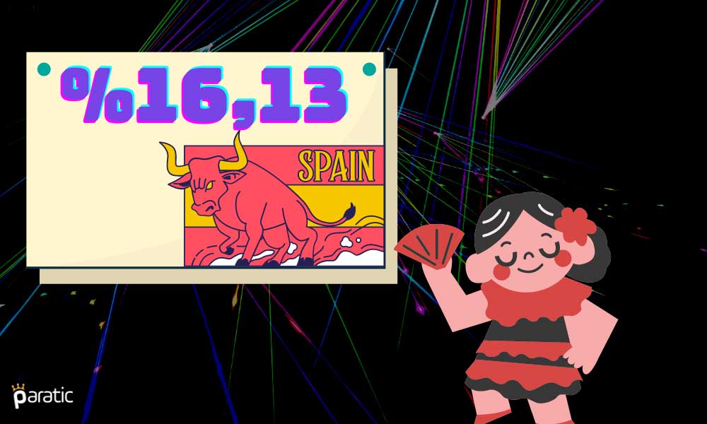 İspanya’da İşsizlik 2020’nin Son Çeyreğinde %16,13’e Geriledi