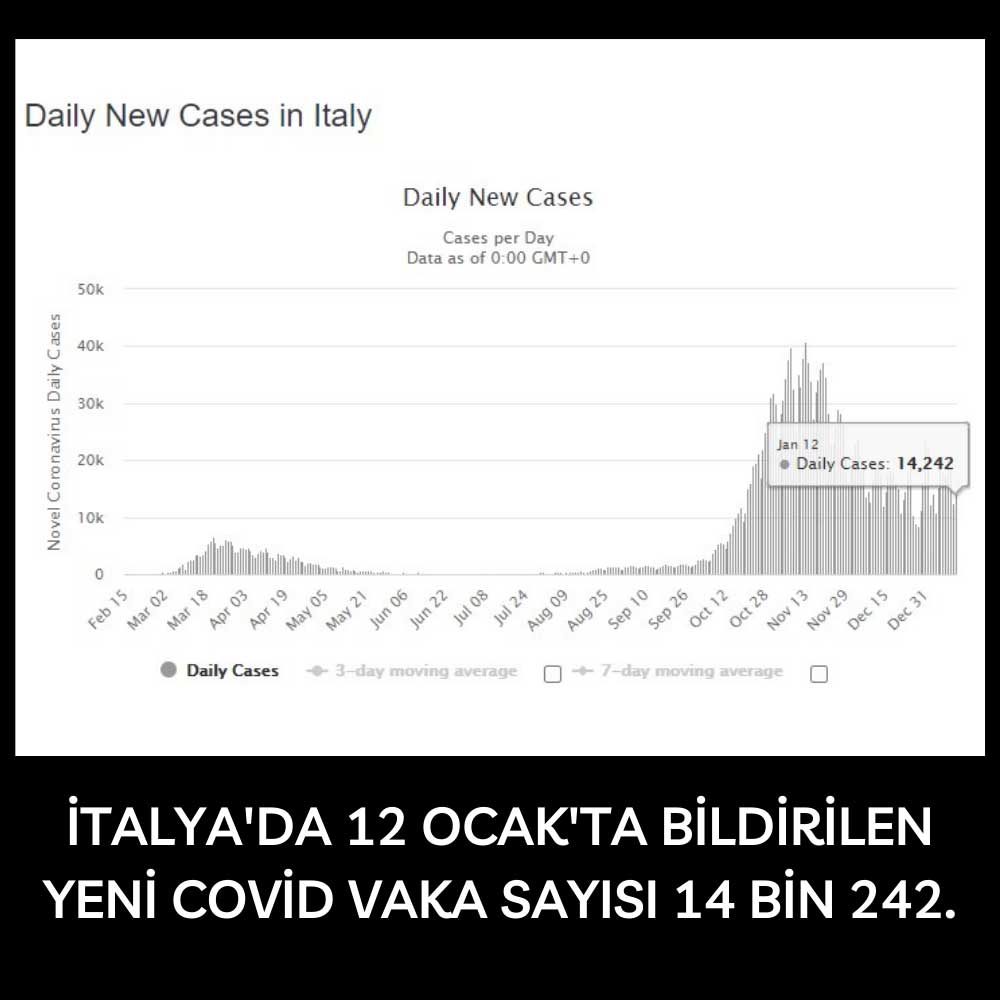 İtalya 12 Ocak 2021 Yeni Vaka İtalya 12 Ocak 2021 Yeni Vaka