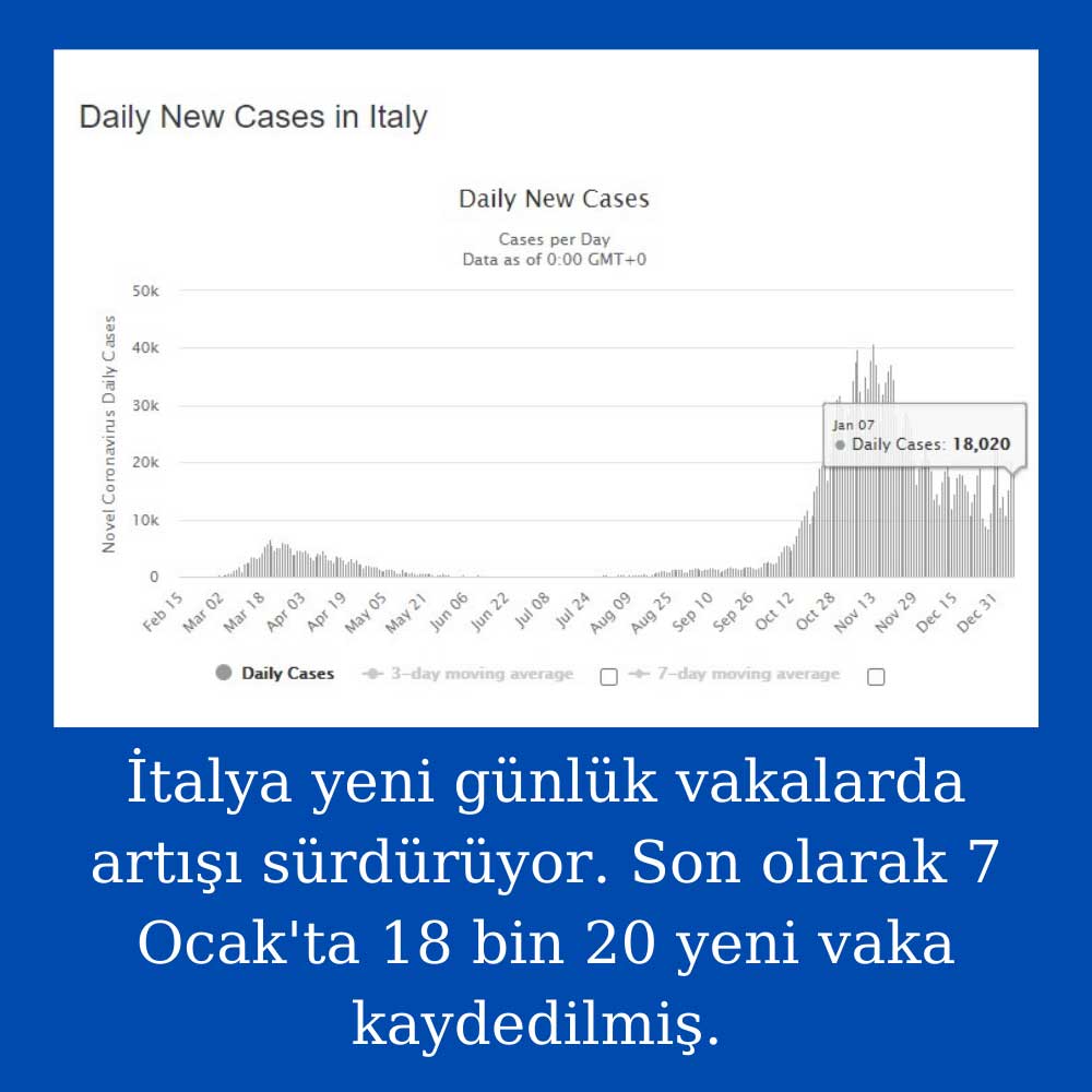 İtalya Ocak 7 Covid İtalya Ocak 7 Covid