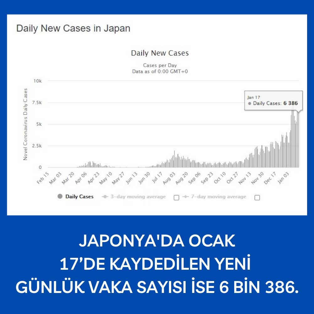 Japonya 17 Ocak Yeni Vaka Japonya 17 Ocak Yeni Vaka