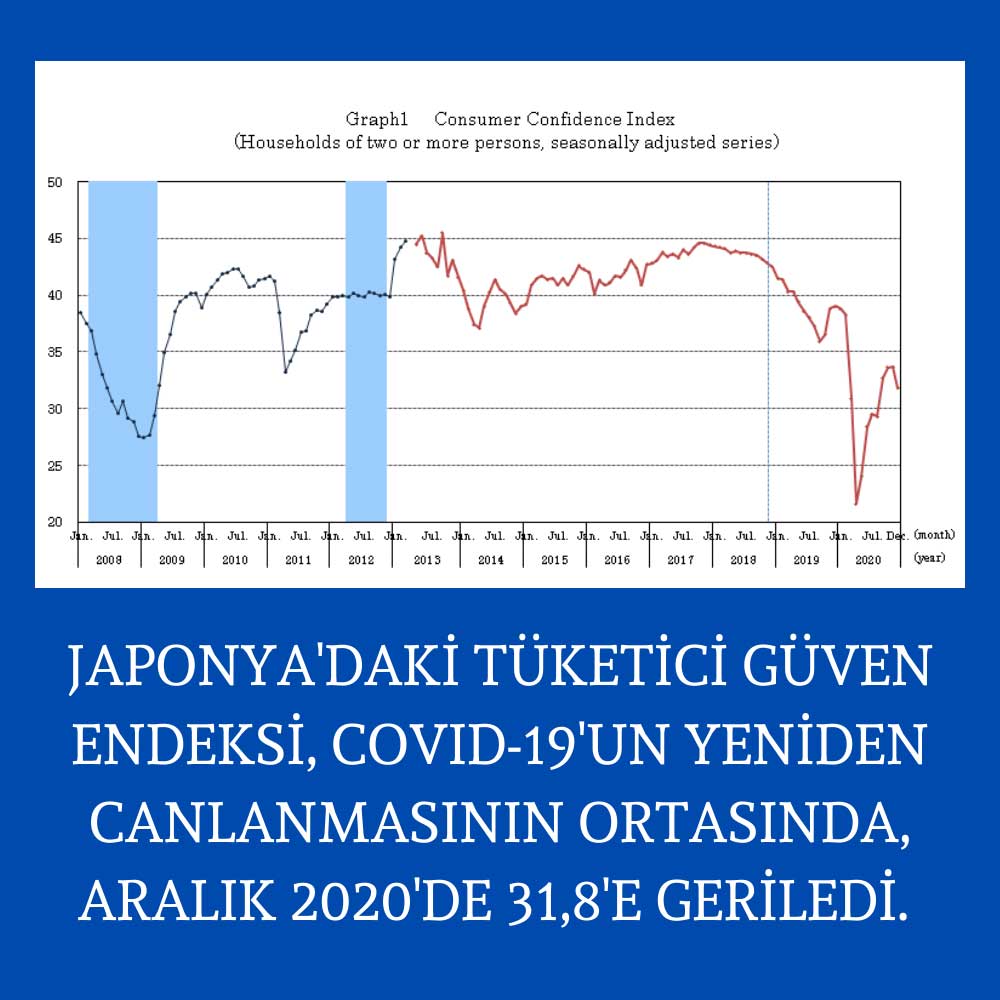 Japon Tüketici Güven Japon Tüketici Güven