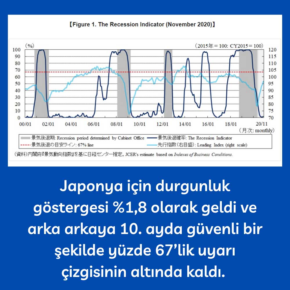 Japonya Resesyon Göstergesi Japonya Resesyon Göstergesi