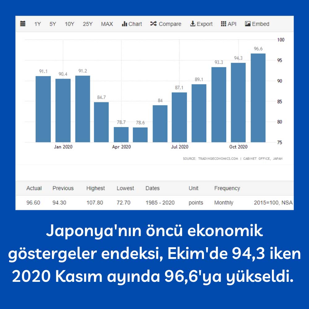 Japon Ekonomik Gösterge Endeksi Japon Ekonomik Gösterge Endeksi