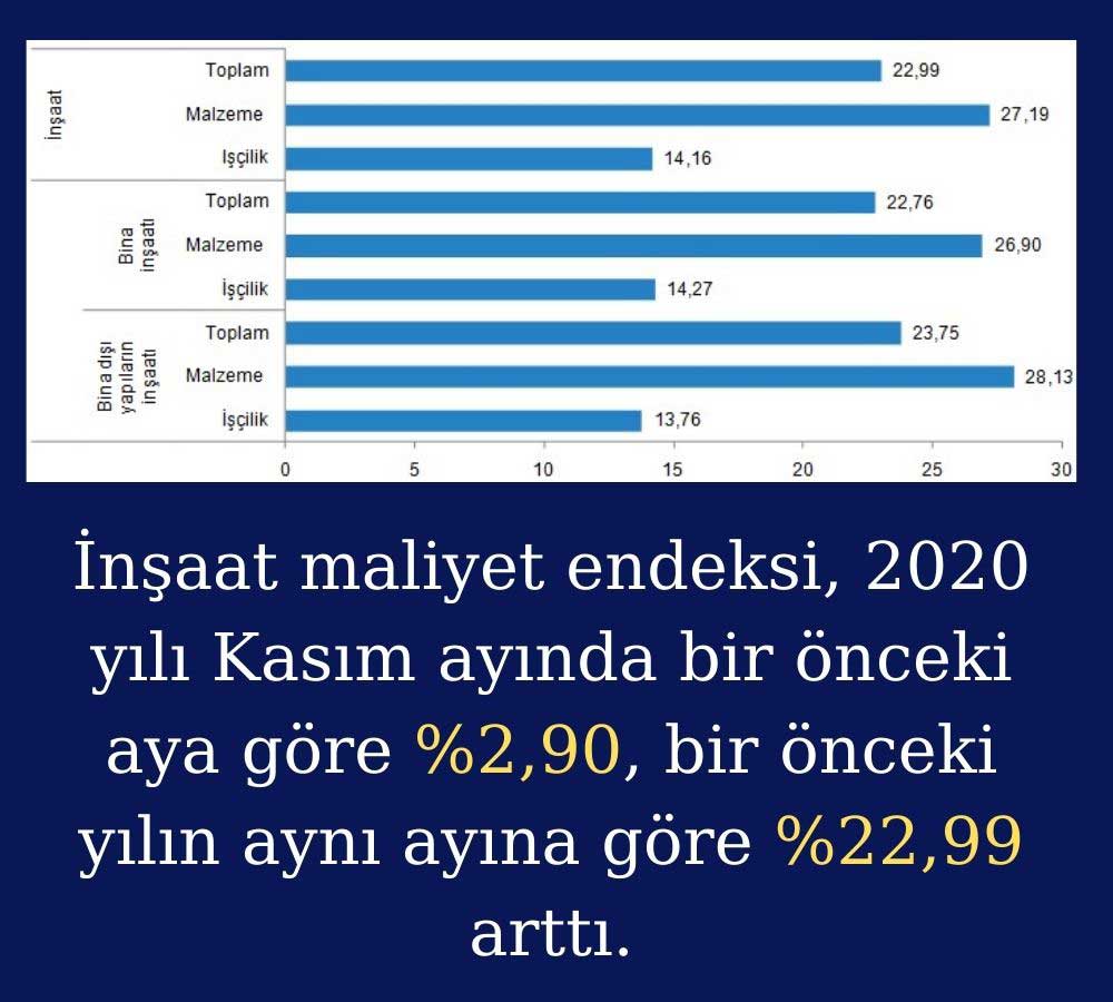 İnşaat Maliyet Endeksi İnşaat Maliyet Endeksi