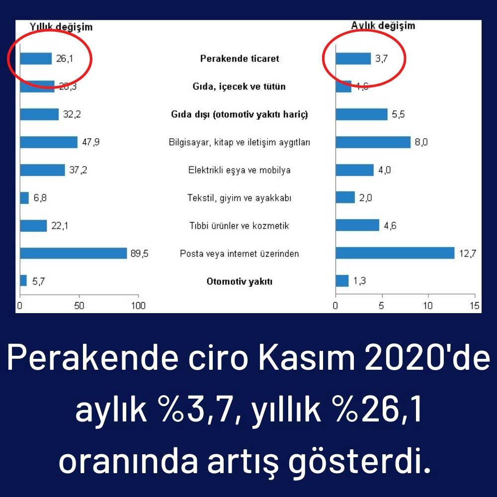Perakende Satış Endeksleri Perakende Satış Endeksleri
