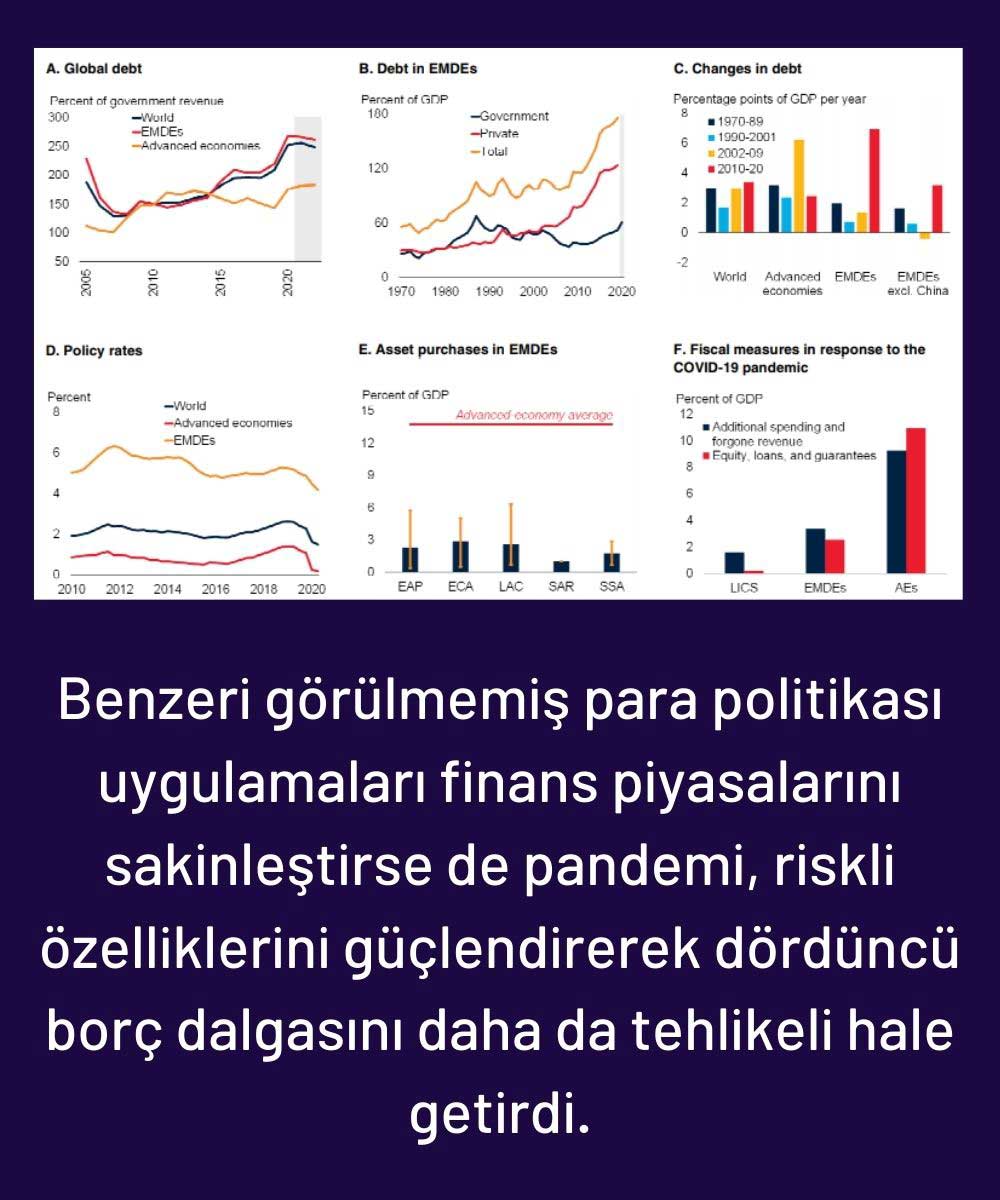 Küresel Borç Durumu Küresel Borç Durumu