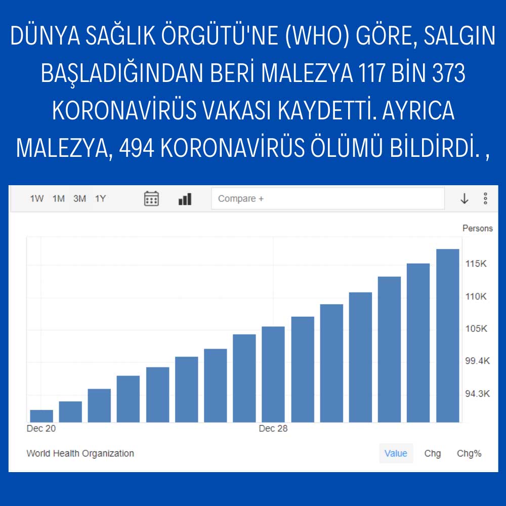 Malezya Covid Durumu Malezya Covid Durumu