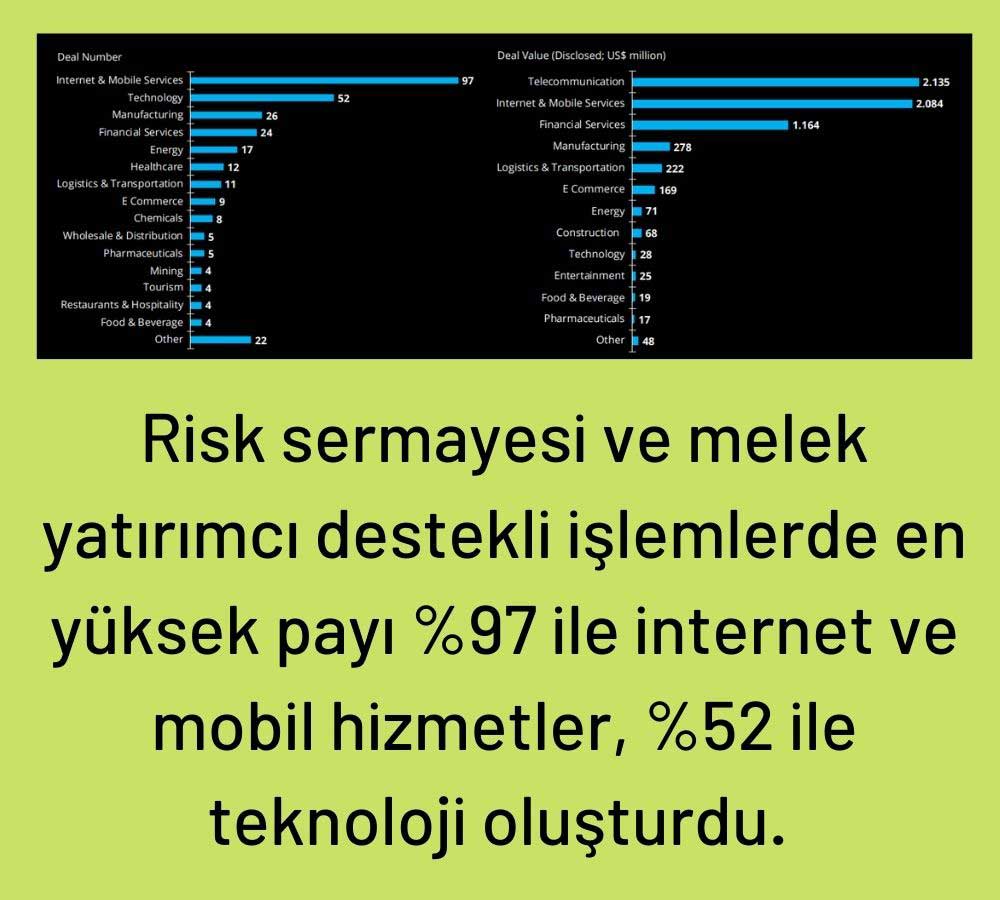 Melek Yatırımcıların Tercih Ettiği Sektörler Melek Yatırımcıların Tercih Ettiği Sektörler