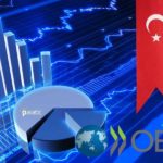 OECD Türkiye GSYİH’si için 2021 Büyüme Beklentisini %2,6’ya Düşürdü