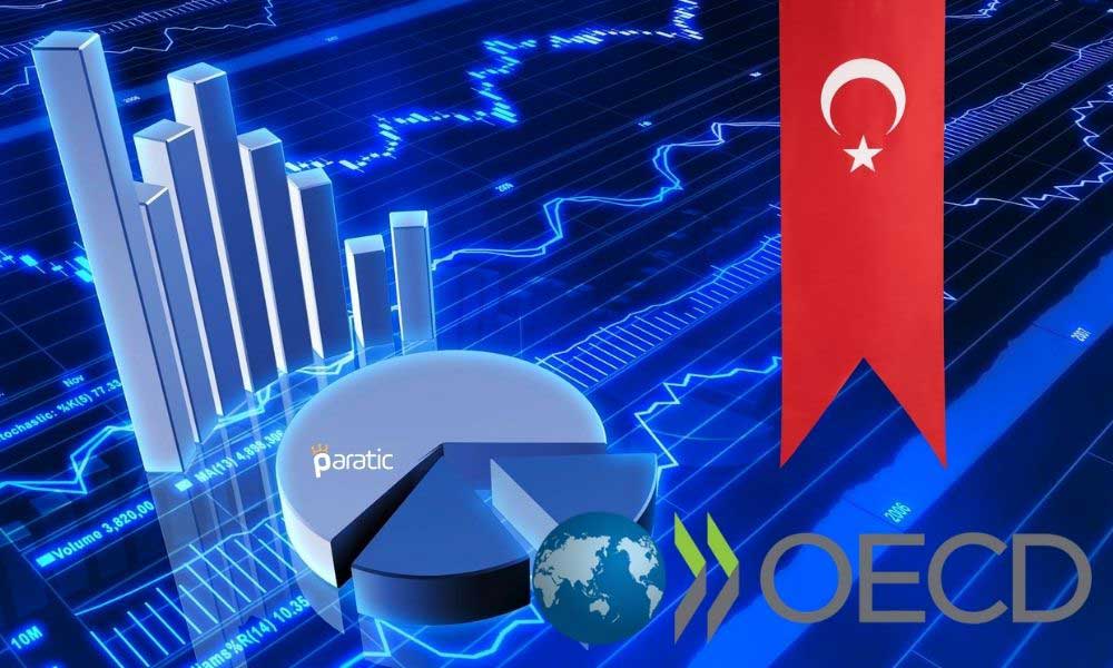 OECD Türkiye GSYİH’si için 2021 Büyüme Beklentisini %2,6’ya Düşürdü
