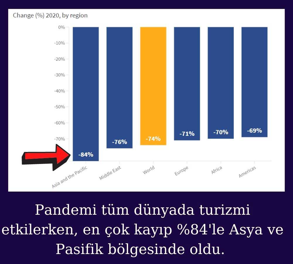 UNWTO Raporu UNWTO Raporu