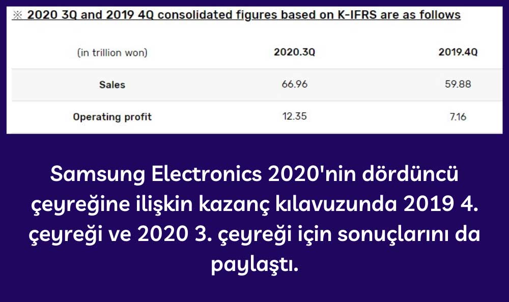 Samsung Electronics 4Ç20 Kazanç Kılavuzu Samsung Electronics 4Ç20 Kazanç Kılavuzu