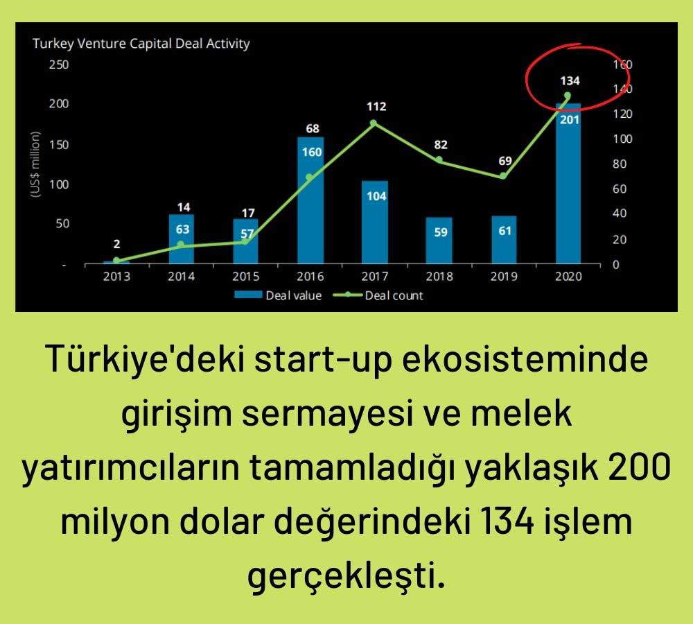 Start-up İşlem Sayısı Start-up İşlem Sayısı