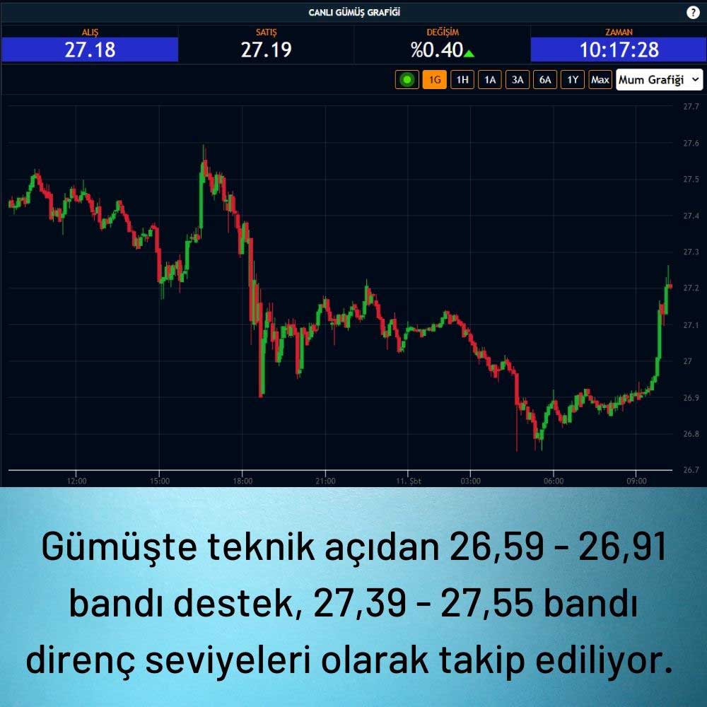Gümüş 27 Dolar Gümüş 27 Dolar