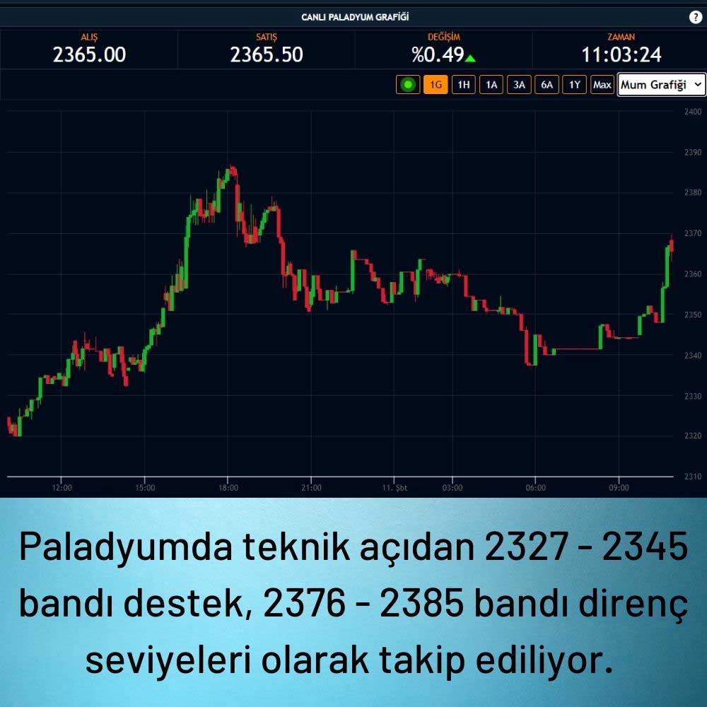 Paladyum 2372 Dolar Paladyum 2372 Dolar