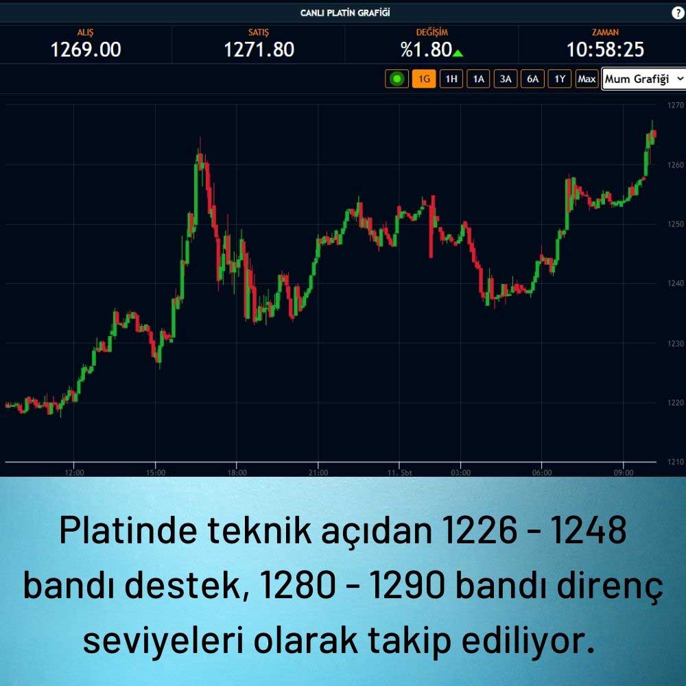 Platin 1268 Dolar Platin 1268 Dolar
