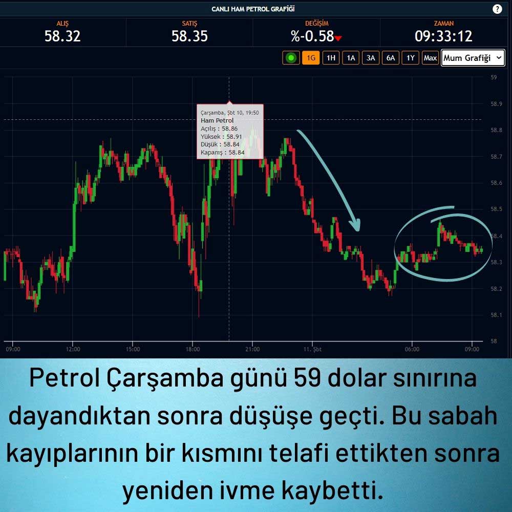 Ham Petrol %0,6 Geriledi Ham Petrol %0,6 Geriledi