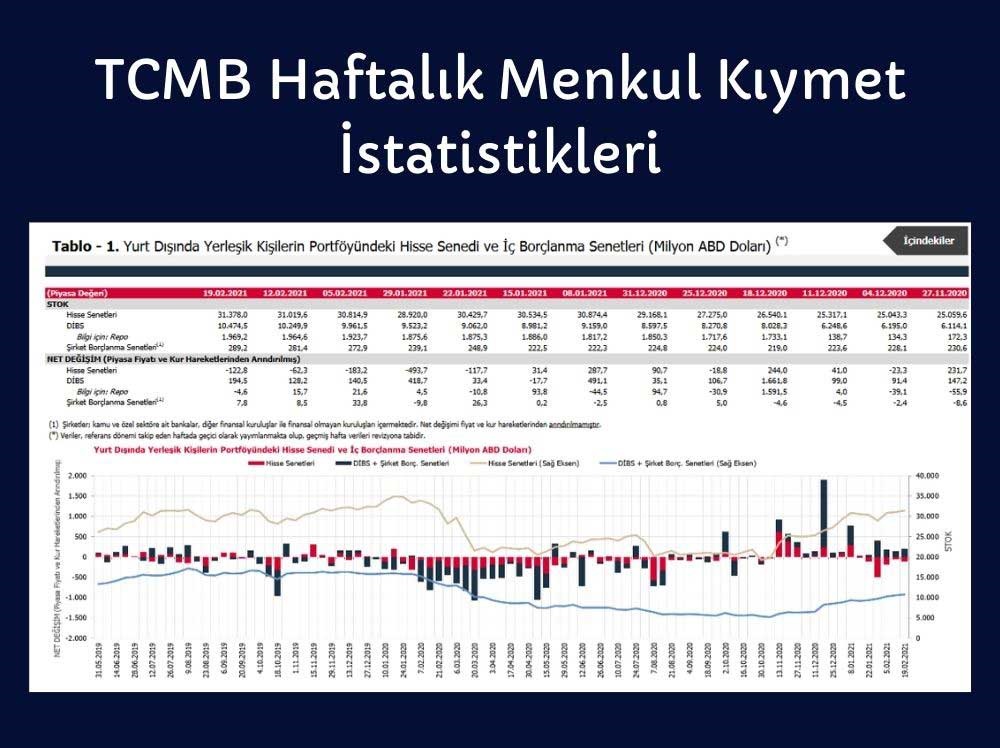 Menkul Kıymet İstatistikleri Menkul Kıymet İstatistikleri