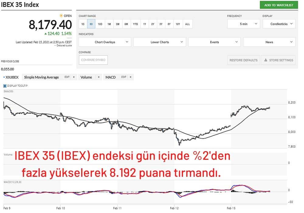 IBEX 35 Endeksi