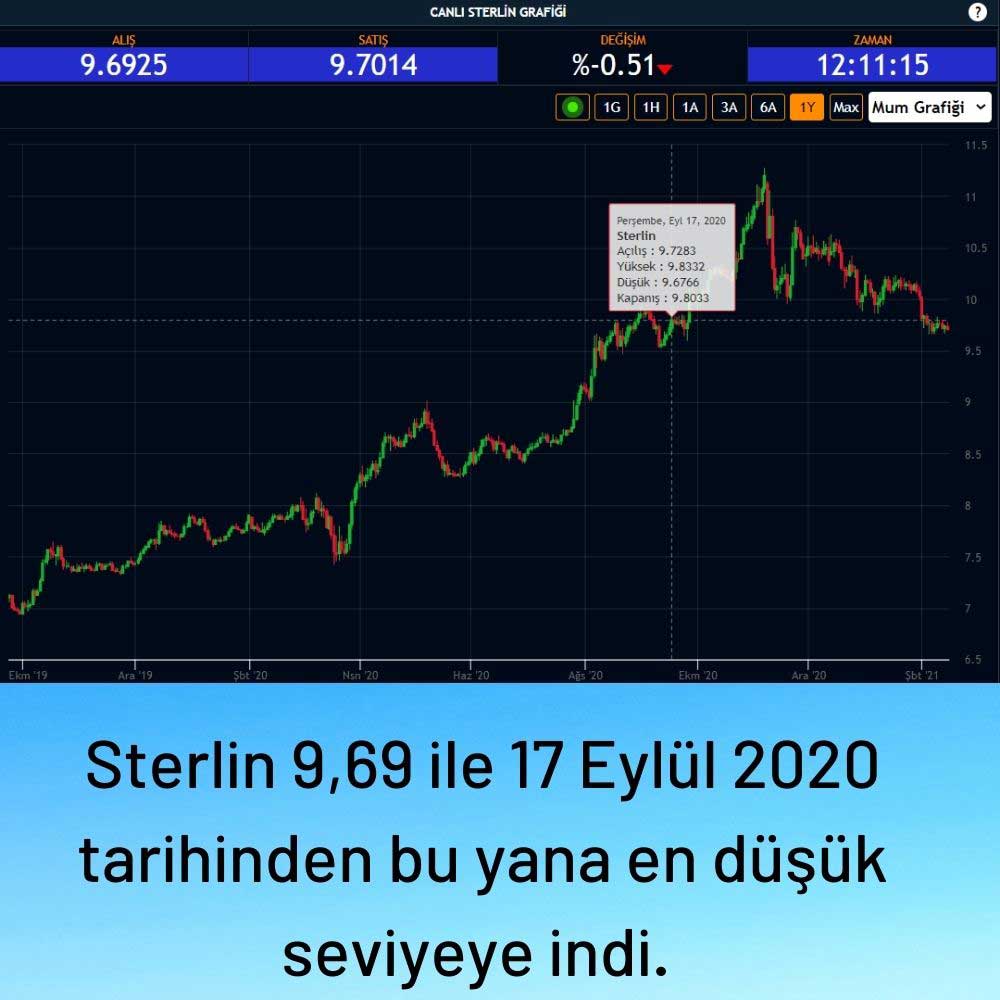Sterlin 9,69