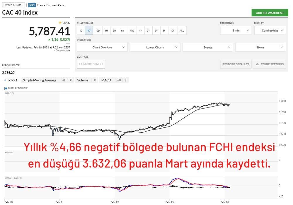 CAC 40 Endeksi CAC 40 Endeksi