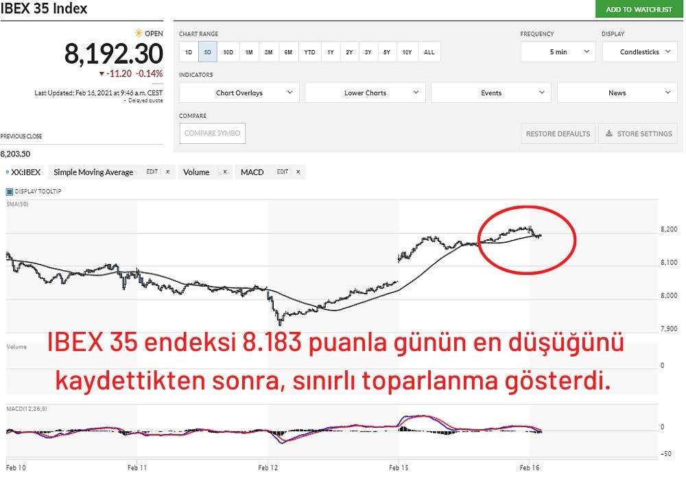IBEX 35 Endeksi IBEX 35 Endeksi