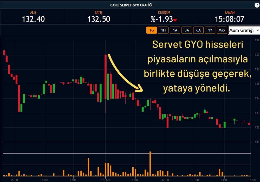 Servet Gayrimenkul Yatırım Ortaklığı Hisseleri Servet Gayrimenkul Yatırım Ortaklığı Hisseleri