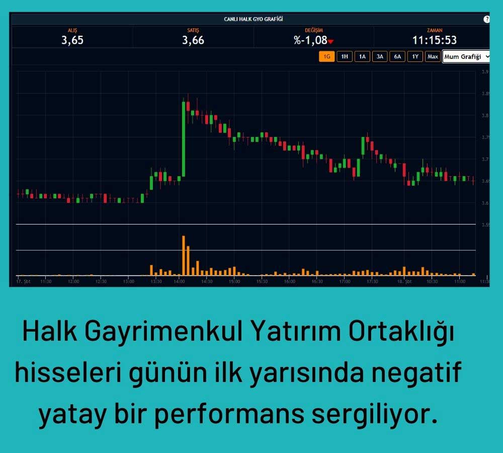 Halk Gayrimenkul Yatırım Ortaklığı Hisseleri Halk Gayrimenkul Yatırım Ortaklığı Hisseleri