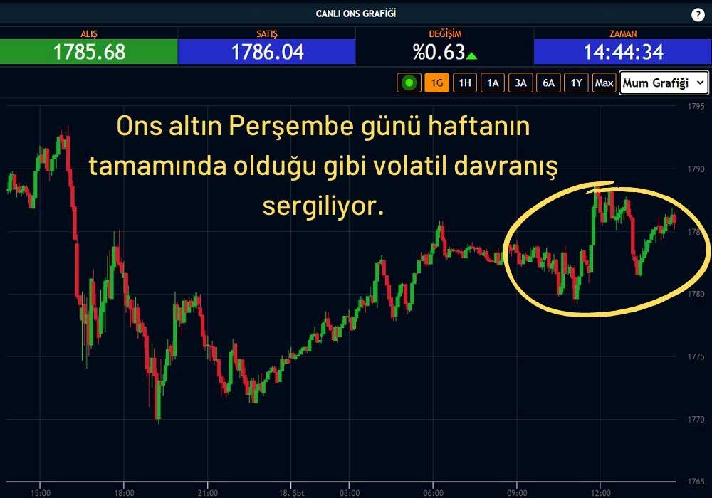 Ons Altın 1785 Dolar Ons Altın 1785 Dolar