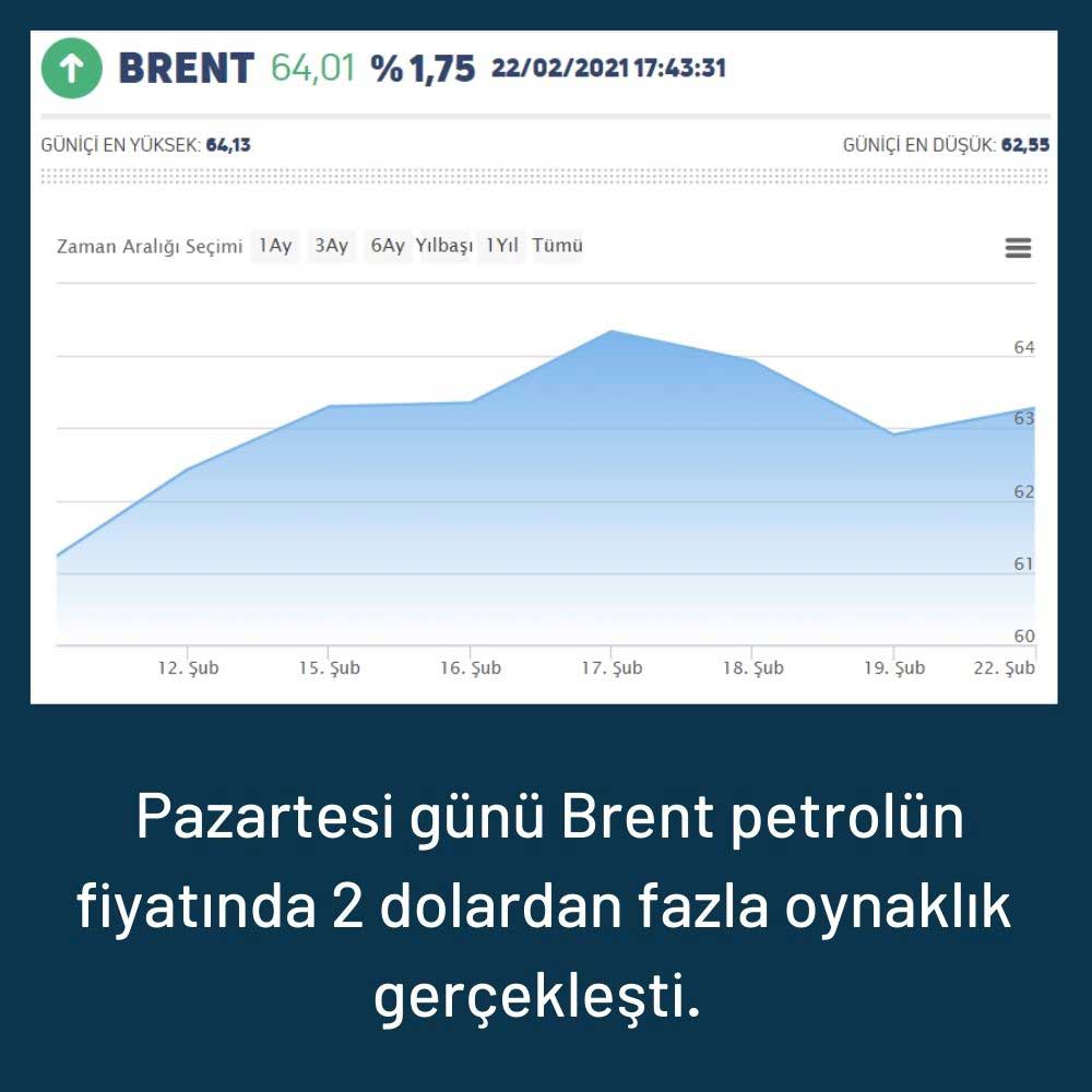 Brent Petrol 64 Dolardan İşlem Görüyor