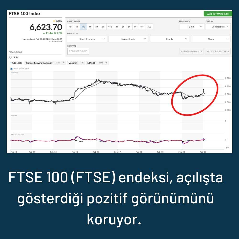 FTSE 100 Endeksi Pozitif Seyrediyor