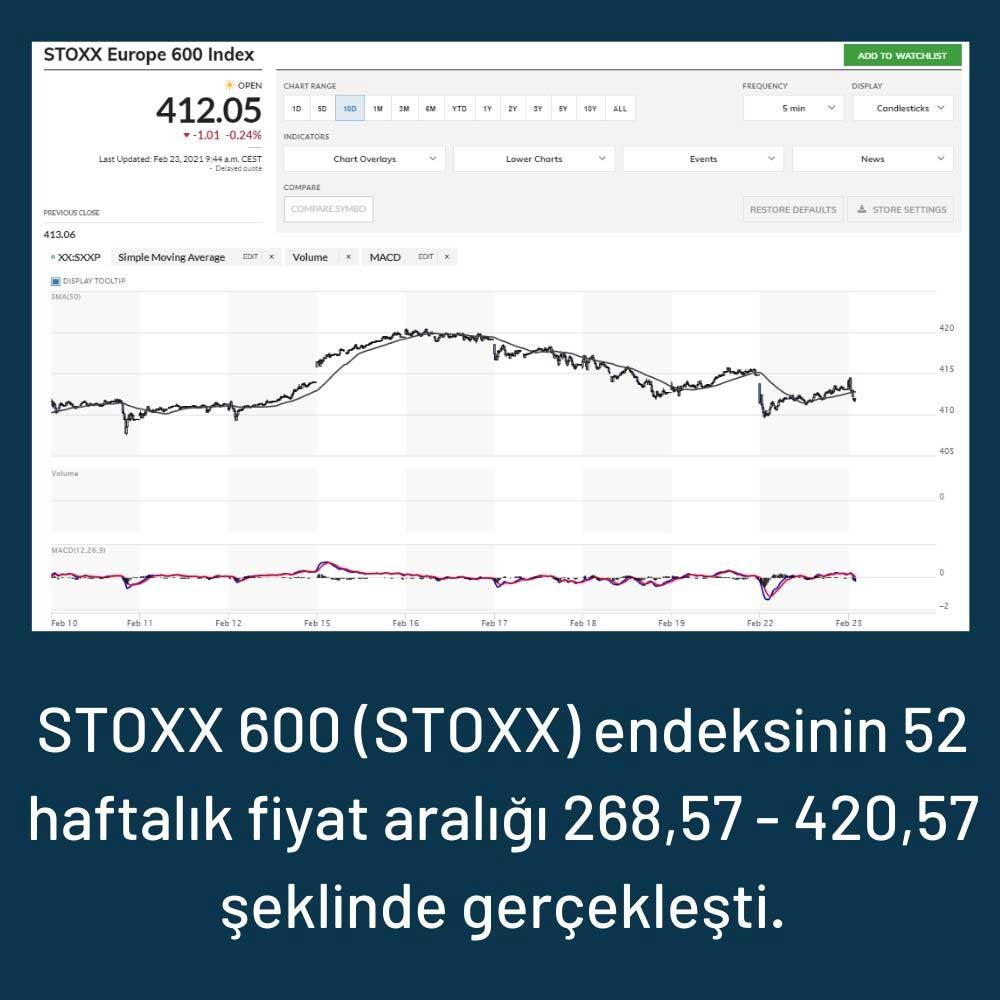 STOXX 600 Endeksi Düşüşte STOXX 600 Endeksi Düşüşte