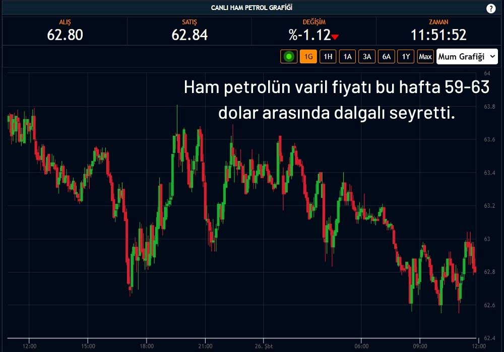 Ham Petrol 62 Dolar Ham Petrol 62 Dolar