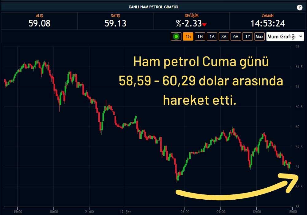 Ham Petrol 59 Dolar Ham Petrol 59 Dolar